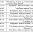 Сообщение о возможном установлении публичного сервитута - Тахтамукайский район
